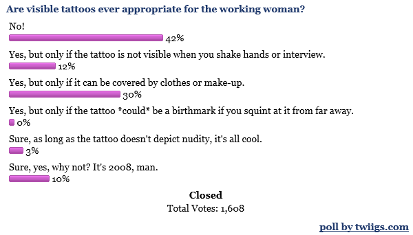 are-tattoos-professional
